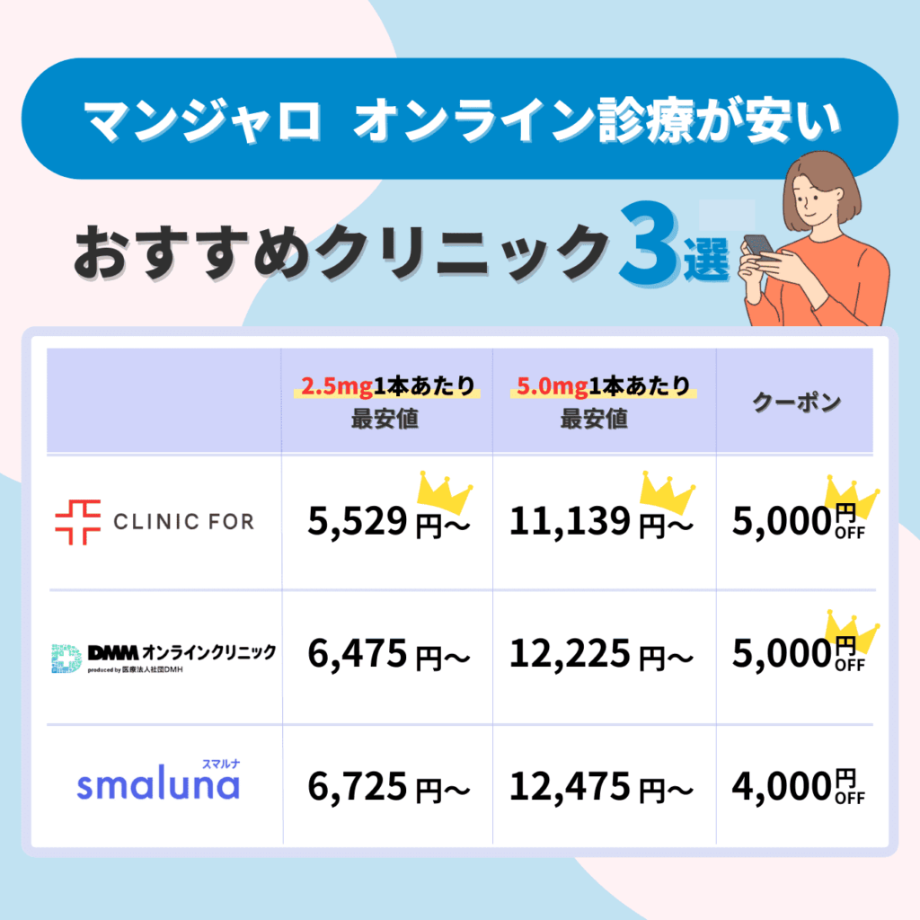 マンジャロオンライン診療が安いクリニック