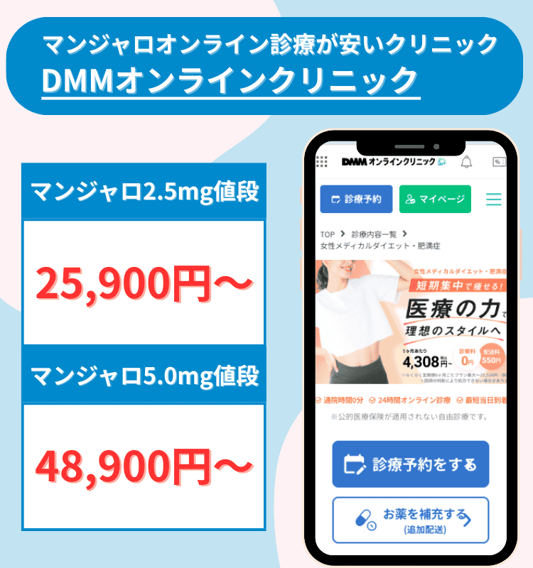 DMMオンラインクリニックのマンジャロ